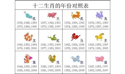 出生年份 生肖|十二生肖年份对照表 十二生肖属相年份